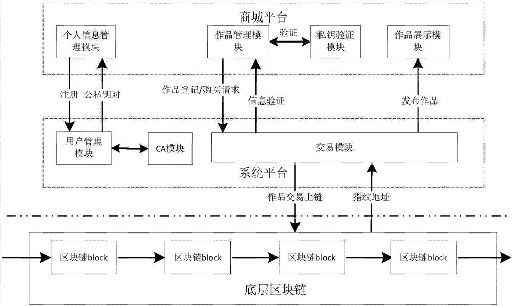 基于區(qū)塊鏈的版權(quán)交易系統(tǒng)開(kāi)發(fā)